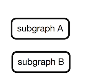 arrow to a composite